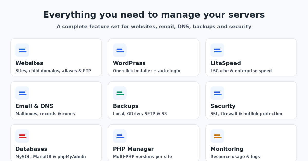 CyberPanel feature grid - websites WordPress LiteSpeed email DNS backups