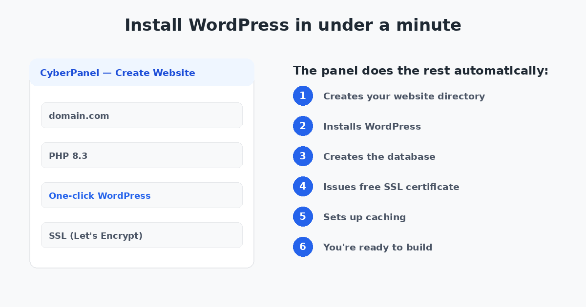 CyberPanel one-click WordPress installer
